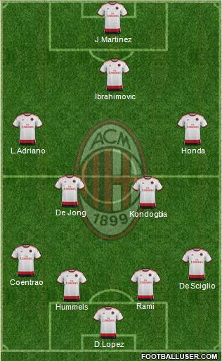 A.C. Milan Formation 2015