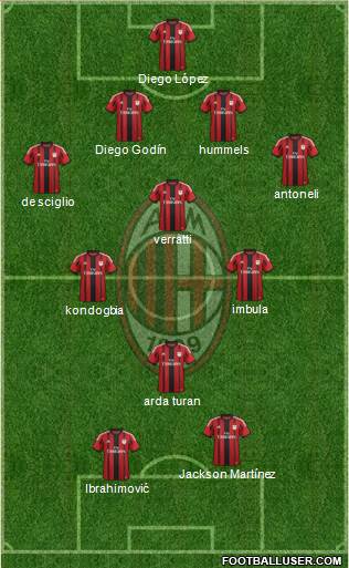 A.C. Milan Formation 2015