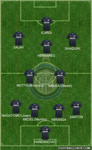 F.C. Internazionale Formation 2015