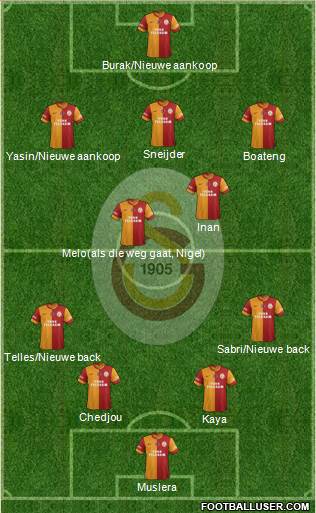 Galatasaray SK Formation 2015