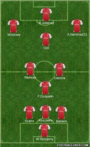 Arsenal Formation 2015