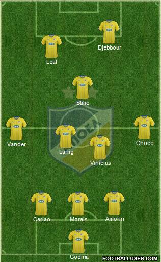 APOEL Nicosia Formation 2015