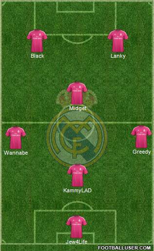 Real Madrid C.F. Formation 2015
