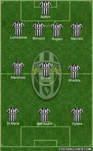 Juventus Formation 2015