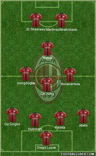 A.C. Milan Formation 2015