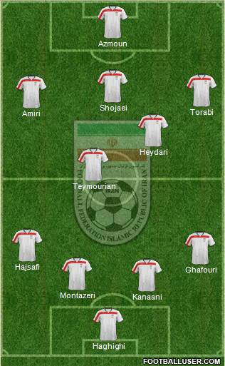 Iran Formation 2015