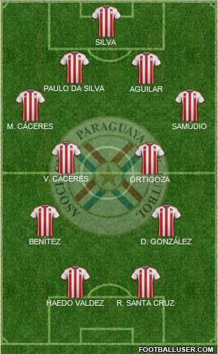 Paraguay Formation 2015