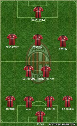 A.C. Milan Formation 2015