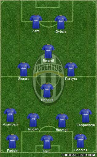 Juventus Formation 2015