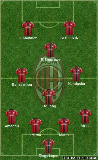 A.C. Milan Formation 2015