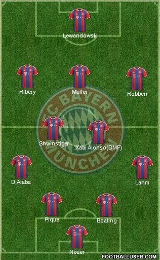 FC Bayern München Formation 2015