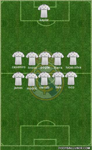Real Madrid C.F. Formation 2015