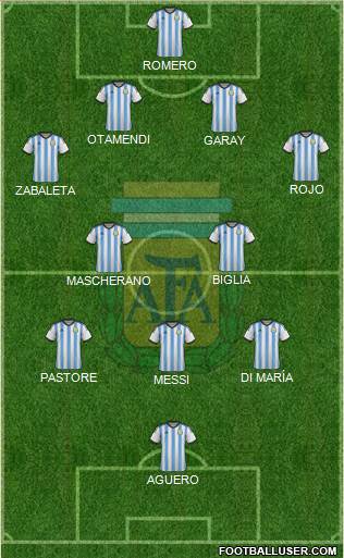 Argentina Formation 2015