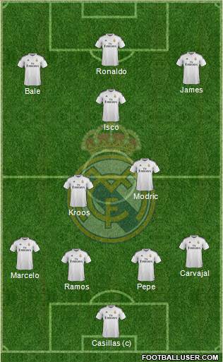 Real Madrid C.F. Formation 2015