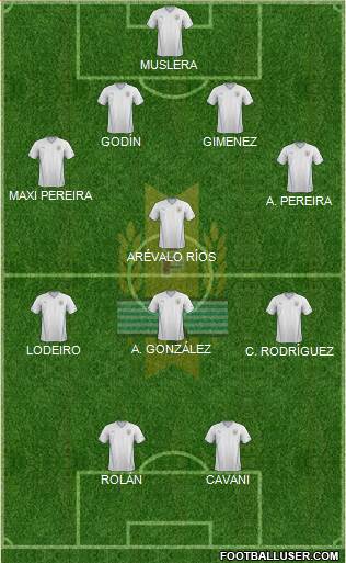 Uruguay Formation 2015