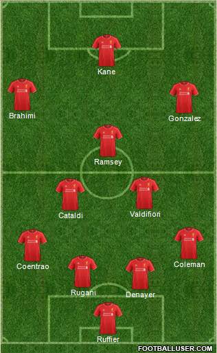 Liverpool Formation 2015
