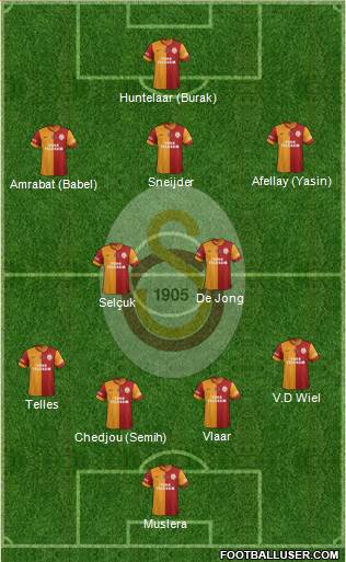 Galatasaray SK Formation 2015