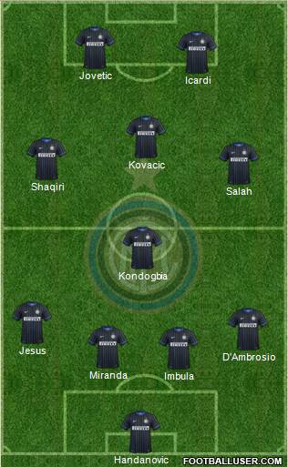 F.C. Internazionale Formation 2015