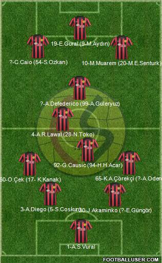 Eskisehirspor Formation 2015