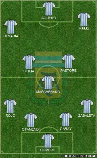 Argentina Formation 2015
