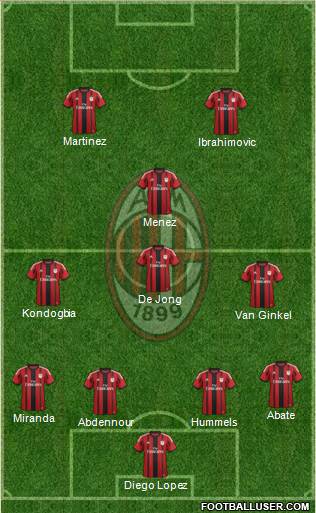 A.C. Milan Formation 2015
