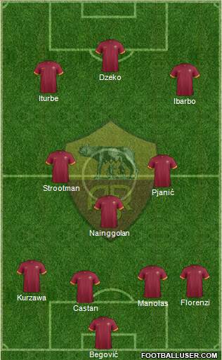 AS Roma Formation 2015