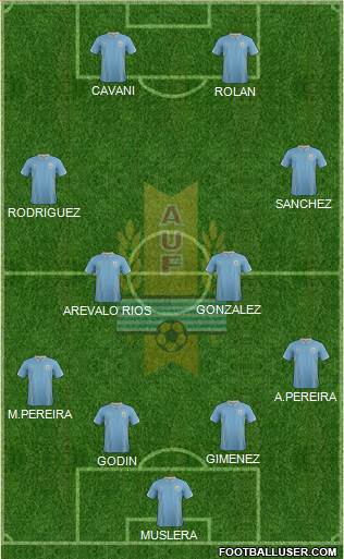 Uruguay Formation 2015