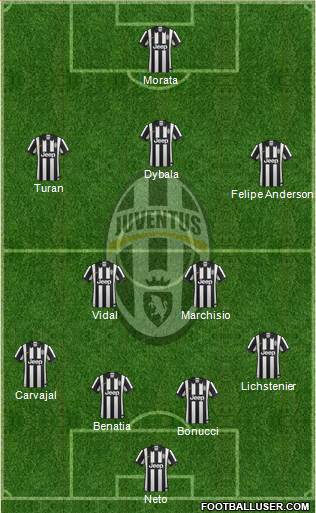 Juventus Formation 2015