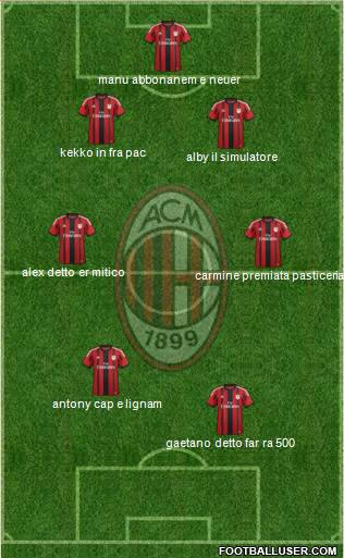 A.C. Milan Formation 2015