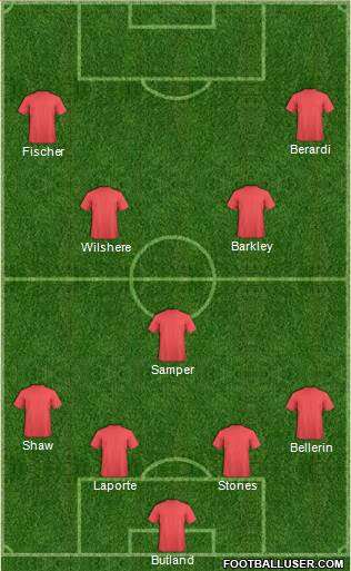 Arsenal Formation 2015