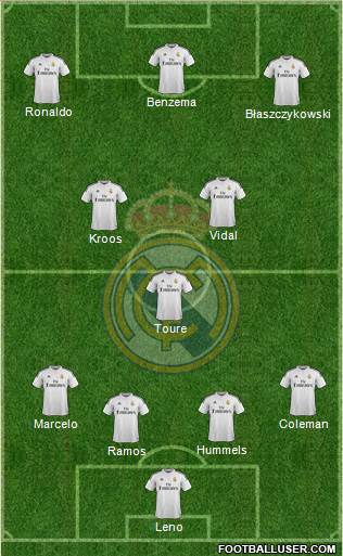 Real Madrid C.F. Formation 2015