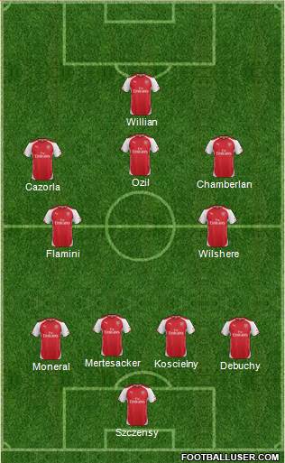Arsenal Formation 2015