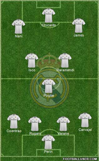 Real Madrid C.F. Formation 2015