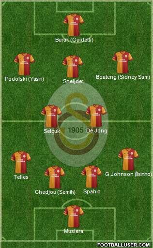 Galatasaray SK Formation 2015