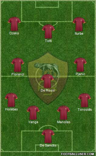 AS Roma Formation 2015