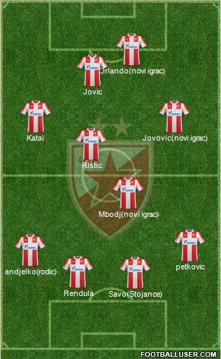 FC Red Star Belgrade Formation 2015