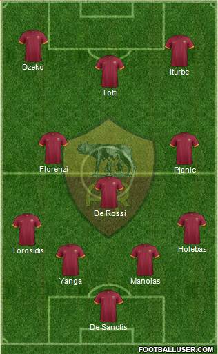 AS Roma Formation 2015
