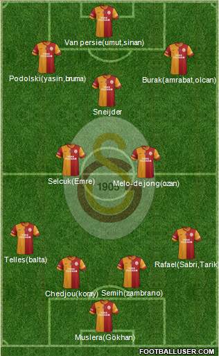 Galatasaray SK Formation 2015
