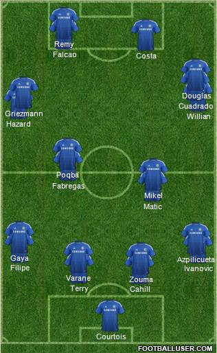 Chelsea Formation 2015