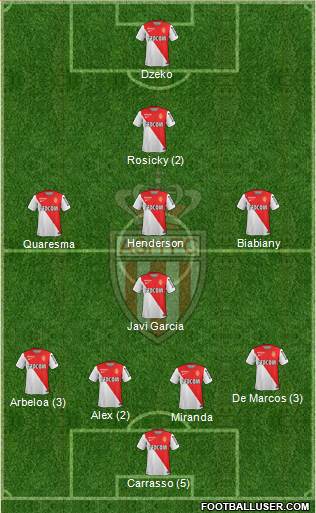 AS Monaco FC Formation 2015