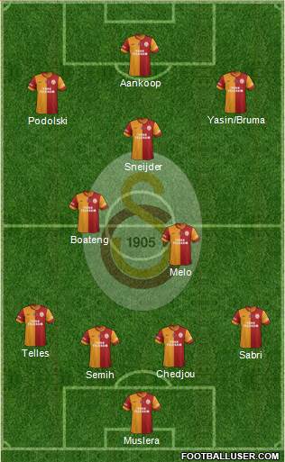 Galatasaray SK Formation 2015