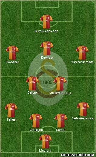 Galatasaray SK Formation 2015