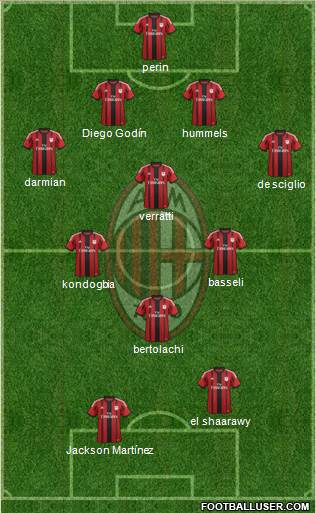 A.C. Milan Formation 2015