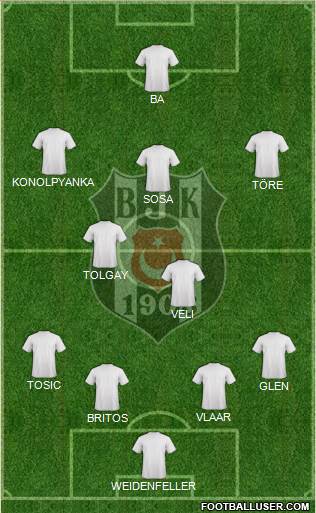 Besiktas JK Formation 2015