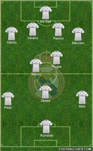Real Madrid C.F. Formation 2015