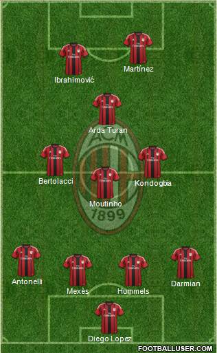 A.C. Milan Formation 2015