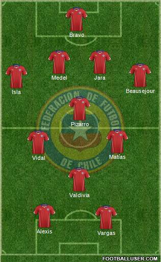 Chile Formation 2015