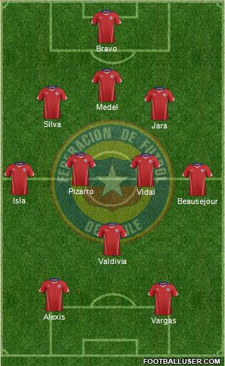 Chile Formation 2015