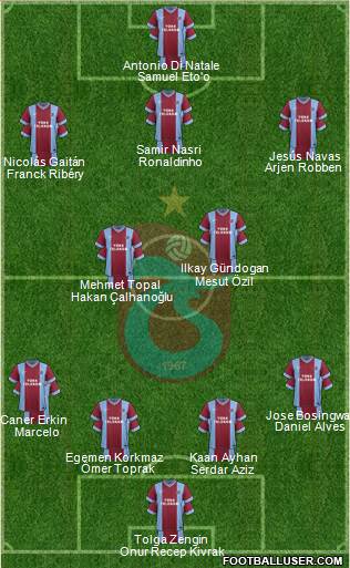 Trabzonspor Formation 2015