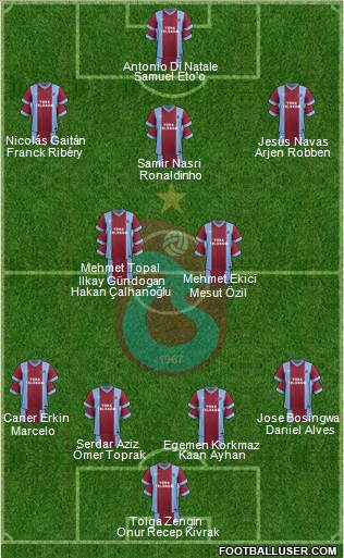 Trabzonspor Formation 2015